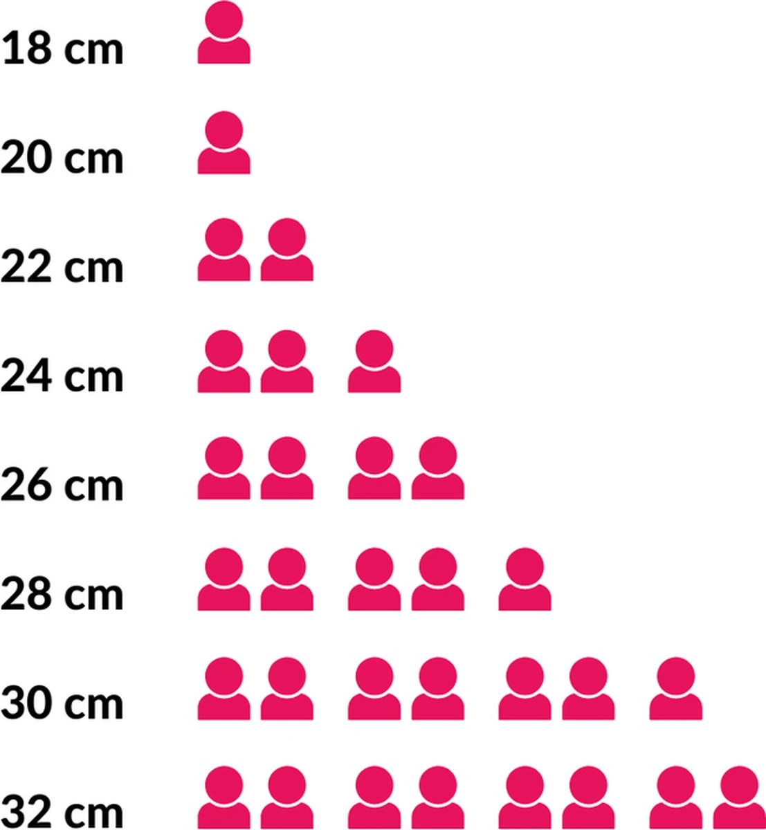 Le Creuset Koekenpan Les Forgées TNS - ø 22 cm - Standaard anti-aanbaklaag Le Creuset Koekenpan Les Forgées TNS - ø 22 Cm - Standaard Anti-aanbaklaag -Keuken Pot 1107x1200 1