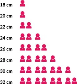 Le Creuset Koekenpan Les Forgées TNS - ø 20 Cm - Standaard Anti-aanbaklaag -Keuken Pot 1107x1200