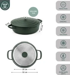 Westinghouse Performance Series - Hapjespan Inductie Met Deksel - 32cm Sauteerpan - Oven Geschikt - Groen -Keuken Pot 1120x1200 14