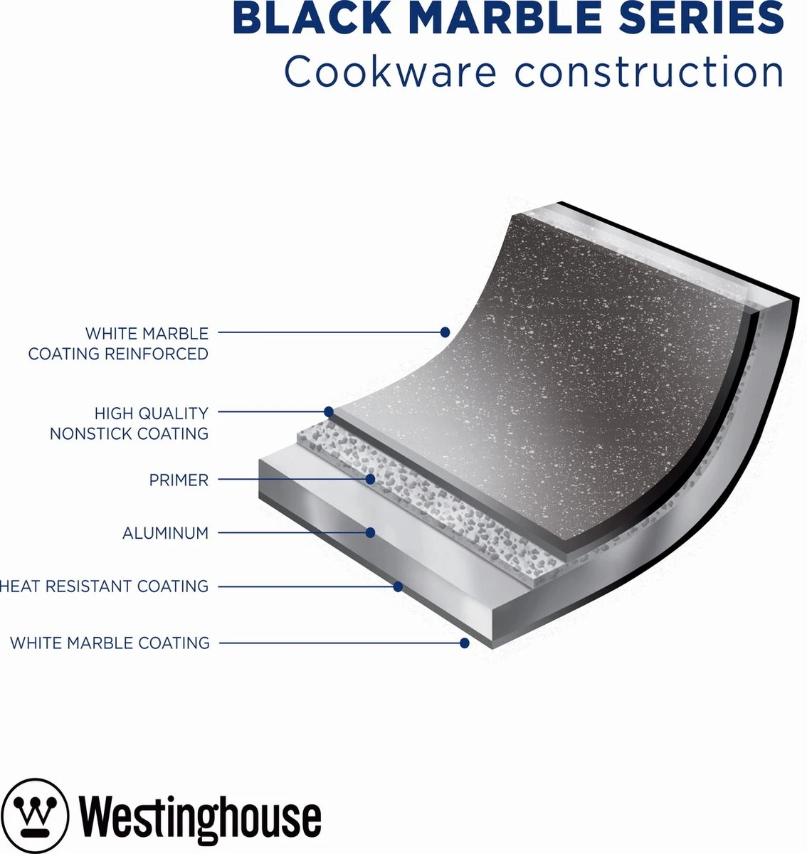 Westinghouse Wokpan Inductie - Ø 30 cm - Zwart Marmer - met Deksel Westinghouse Wokpan Inductie - Ø 30 Cm - Zwart Marmer - Met Deksel -Keuken Pot 1134x1200 9
