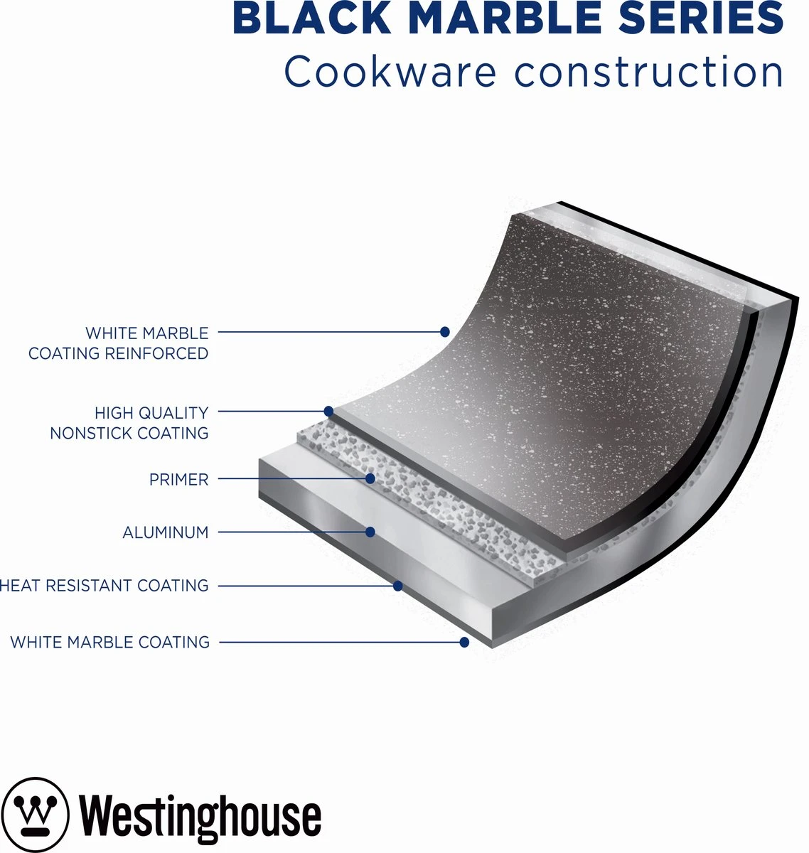Westinghouse Pannenset - Speciale Editie Koekenpan 20cm + Koekenpan 24cm + Koekenpan 28cm - Koekenpannenset 3-delig - Geschikt voor alle warmtebronnen inclusief inductie Westinghouse Pannenset - Speciale Editie Koekenpan 20cm + Koekenpan 24cm + Koekenpan 28cm - Koekenpannenset 3-delig - Geschikt Voor Alle Warmtebronnen Inclusief Inductie -Keuken Pot 1138x1200 2