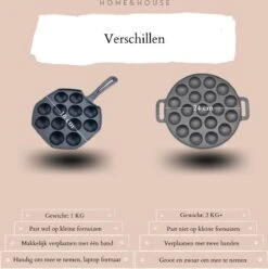 Home&House Poffertjespan Set - Zwart - Poffertjesmaker - Inductie - Gas - Poffertjes - Prik Vork - Kwast - Gietijzer - Poffertjesplaat - Poffertjespannen 5 Home&House Poffertjespan Set - Zwart - Poffertjesmaker - Inductie - Gas - Poffertjes - Prik Vork - Kwast - Gietijzer - Poffertjesplaat - Poffertjespannen -Keuken Pot 1193x1200