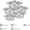 Royal Swiss Pannenset - 10-delig -Keuken Pot 1200x1089 6