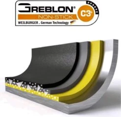 Herenthal Inductie Pannenset - Luxe 10-delige Koekenpanset - Voor Alle Warmtebronnen - Met Glazen Deksels En Koudgrepen - Zwart 3 Herenthal Inductie Pannenset - Luxe 10-delige Koekenpanset - Voor Alle Warmtebronnen - Met Glazen Deksels En Koudgrepen - Zwart -Keuken Pot 1200x1159 1