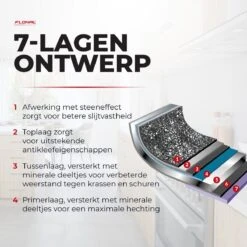Flonal Pietra Lavica - Koekenpan - Ø 26cm - 100% PFOA Vrij - Aluminium - Ergonomische Handgreep - Geschikt Voor Alle Warmtebronnen -Keuken Pot 1200x1200 778