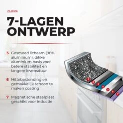Flonal Pietra Lavica - Koekenpan - Ø 26cm - 100% PFOA Vrij - Aluminium - Ergonomische Handgreep - Geschikt Voor Alle Warmtebronnen -Keuken Pot 1200x1200 780