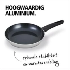 BRABANTIA INDU+ Koekenpan - Keramische Antiaanbaklaag - Ø 24 Cm - Inductie - Pfas Vrij -Keuken Pot 1200x1200 815