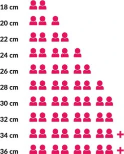 Le Creuset Braadpan Signature Kersenrood - ø 28 Cm / 6.7 Liter -Keuken Pot 965x1200 12